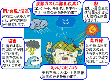 塗装の目的