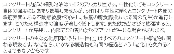 コンクリートの中性化