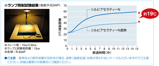 遮熱性