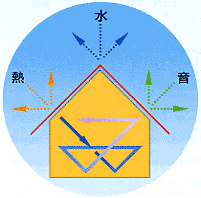 「涼シーサー」の特徴