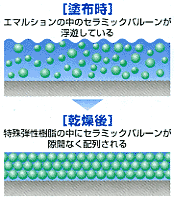 「涼シーサー」の省エネ効果